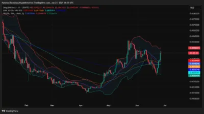 Dog (Bitcoin) (DOG) Price Prediction 2025–2030: Can DOGHit $0.0138? 1 Dog