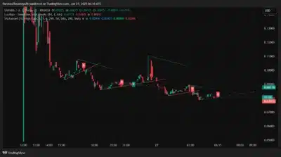 SAHARA Price Prediction 2025–2029: Can SAHARA Hit $0.168 Soon? 2 SAHARA (SAHARA)