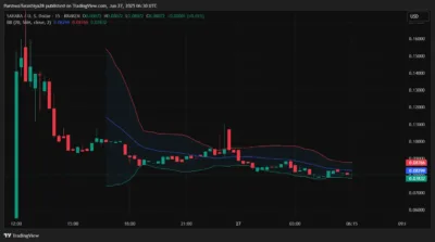 SAHARA Price Prediction 2025–2029: Can SAHARA Hit $0.168 Soon? 1 SAHARA (SAHARA)