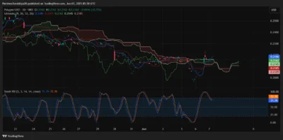 Polygon Price Prediction 2025–2029: Can POL Hit $0.225 Soon? 3 Polygon