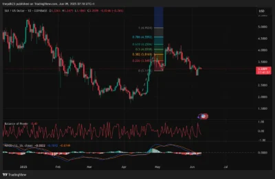 Sui Blockchain Unleashes Major Upgrade as SUI Price Hovers Near Key Level 1 SUI