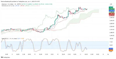 Ethereum Price Eyes Explosive Breakout as Bulls Target $3K Resistance Zone 3 Ethereum