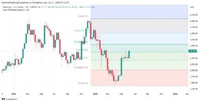 Ethereum Price Eyes Explosive Breakout as Bulls Target $3K Resistance Zone 4 Ethereum