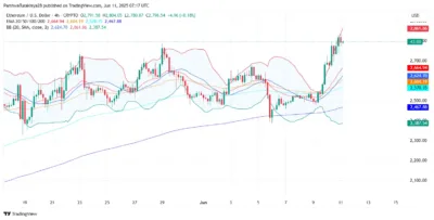 Ethereum Price Eyes Explosive Breakout as Bulls Target $3K Resistance Zone 2 Ethereum