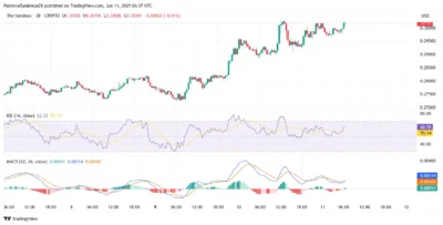The Sandbox Price Breaks Key Level—Is a Surge to $0.36 Now Imminent? 1 Sandbox Price