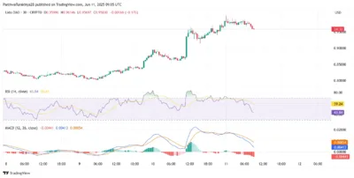 Lido DAO Price Rejected at $1.00—Is a Sharp Pullback Now Underway? 2 Lido DAO