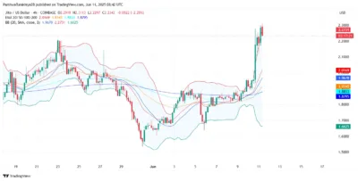 Jito Price Skyrockets Above $2.20 as Bulls Target Massive Mid-June Rally 2 Jito