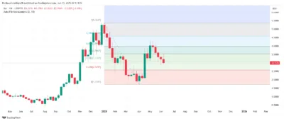 SUI Crashes Below Key Support as Bears Target $2.40 in Steep Selloff 1 Sui
