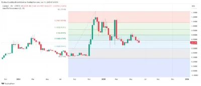 Cardano Crashes Below Key Support—Is a Drop to $0.50 Now Inevitable? 3 Cardona