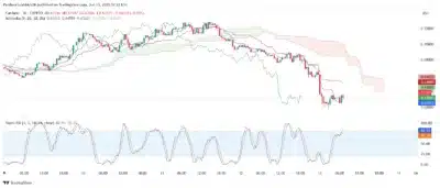 Cardano Crashes Below Key Support—Is a Drop to $0.50 Now Inevitable? 1 Cardano
