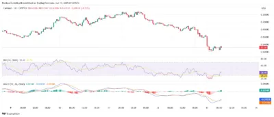 Cardano Crashes Below Key Support—Is a Drop to $0.50 Now Inevitable? 2 Cardano