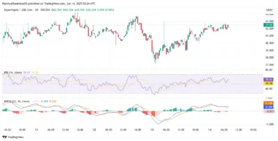 Hyperliquid Price Prediction 2025–2029: Can HYPE Hit $47.50 Soon? 2 Hyperliquid