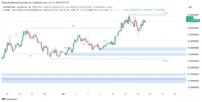 Hyperliquid Price Prediction 2025–2029: Can HYPE Hit $47.50 Soon? 1 Hyperliquid