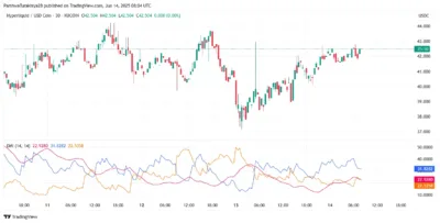 Hyperliquid Price Prediction 2025–2029: Can HYPE Hit $47.50 Soon? 3 Hyperliquid