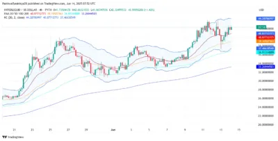 Hyperliquid Price Prediction 2025–2029: Can HYPE Hit $47.50 Soon? 4 Hyperliquid