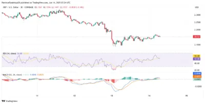XRP