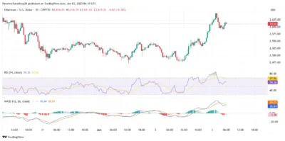 Ethereum