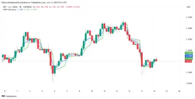 XRP Price Prediction 2025–2029: Can XRP Break Above $2.25 Soon? 2 XRP