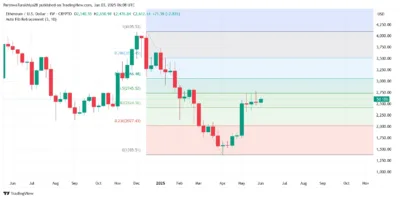 ETH Price Rockets Toward $2,723—Is a Massive Rally Just Beginning? 3 Ethereum