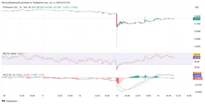 Pi Network Price Prediction 2025–2029: Can PI Reclaim $0.65 and Beyond? 3 Pi Network