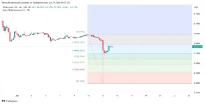 Pi Network Price Prediction 2025–2029: Can PI Reclaim $0.65 and Beyond? 1 Pi Network