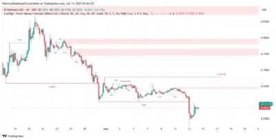 Pi Network Price Prediction 2025–2029: Can PI Reclaim $0.65 and Beyond? 5 Pi Network