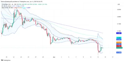 Pi Network Price Prediction 2025–2029: Can PI Reclaim $0.65 and Beyond? 2 PI