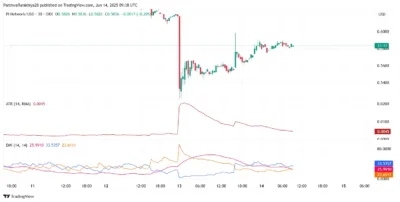 Pi Network Price Prediction 2025–2029: Can PI Reclaim $0.65 and Beyond? 4 PI