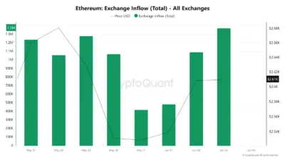 Ethereum