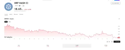 XRP ETF Crashes Over 20% in Brazil as Hype Fizzles and Losses Mount 1 XRP
