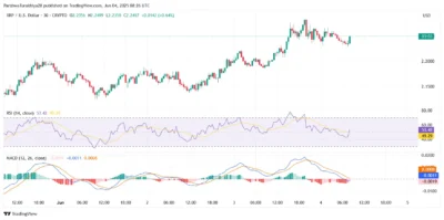 XRP Price Breakout Imminent as Bulls Target $2.30 in Tight Squeeze Pattern 2 XRP