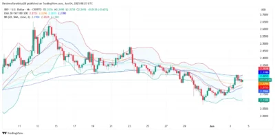 XRP Price Breakout Imminent as Bulls Target $2.30 in Tight Squeeze Pattern 1 XRP
