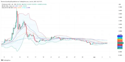 Pi coin network