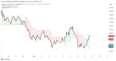 Solana Surges Toward $160 as Bullish Signals Point to Massive Breakout 1 Solana