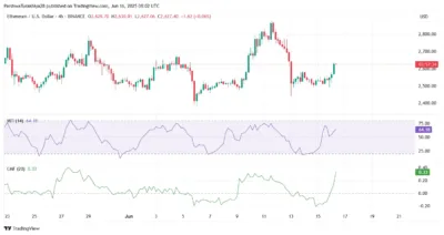 Ethereum Price Recovers Above $2,620 but Faces Strong Overhead Resistance 2 Ethereum