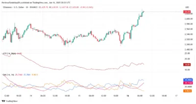 Ethereum Price Recovers Above $2,620 but Faces Strong Overhead Resistance 3 Ethereum
