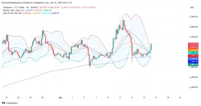 Ethereum Price Recovers Above $2,620 but Faces Strong Overhead Resistance 1 Ethereum