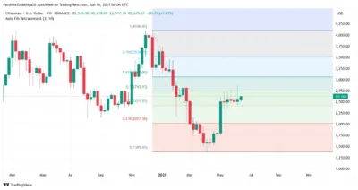 Ethereum Price Recovers Above $2,620 but Faces Strong Overhead Resistance 4 Ethereum