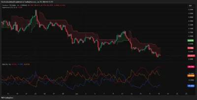 Cardano Price Pressure Builds as Key Support Faces Renewed Threat 2 Cardona