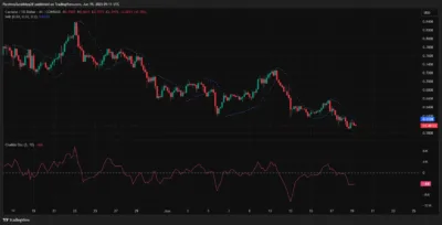 Cardano Price Pressure Builds as Key Support Faces Renewed Threat 3 Cardona