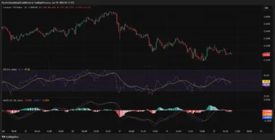 Cardano Price Pressure Builds as Key Support Faces Renewed Threat 1 Cardona
