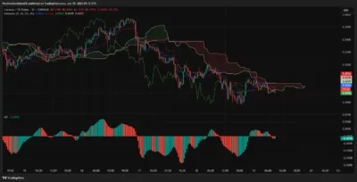 Cardano Price Pressure Builds as Key Support Faces Renewed Threat 4 Cardona
