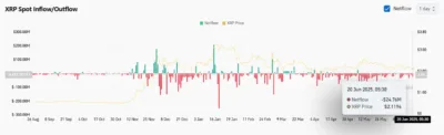 XRP