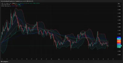 XRP