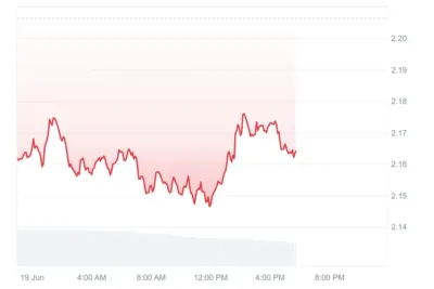 Whale Moves $58M in XRP to Coinbase—Is a Massive Sell-Off Incoming? 1 XRP