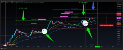 Bitcoin Headed to $175K Before Crashing to $34K, Analyst Predicts Shocker 1 XRP