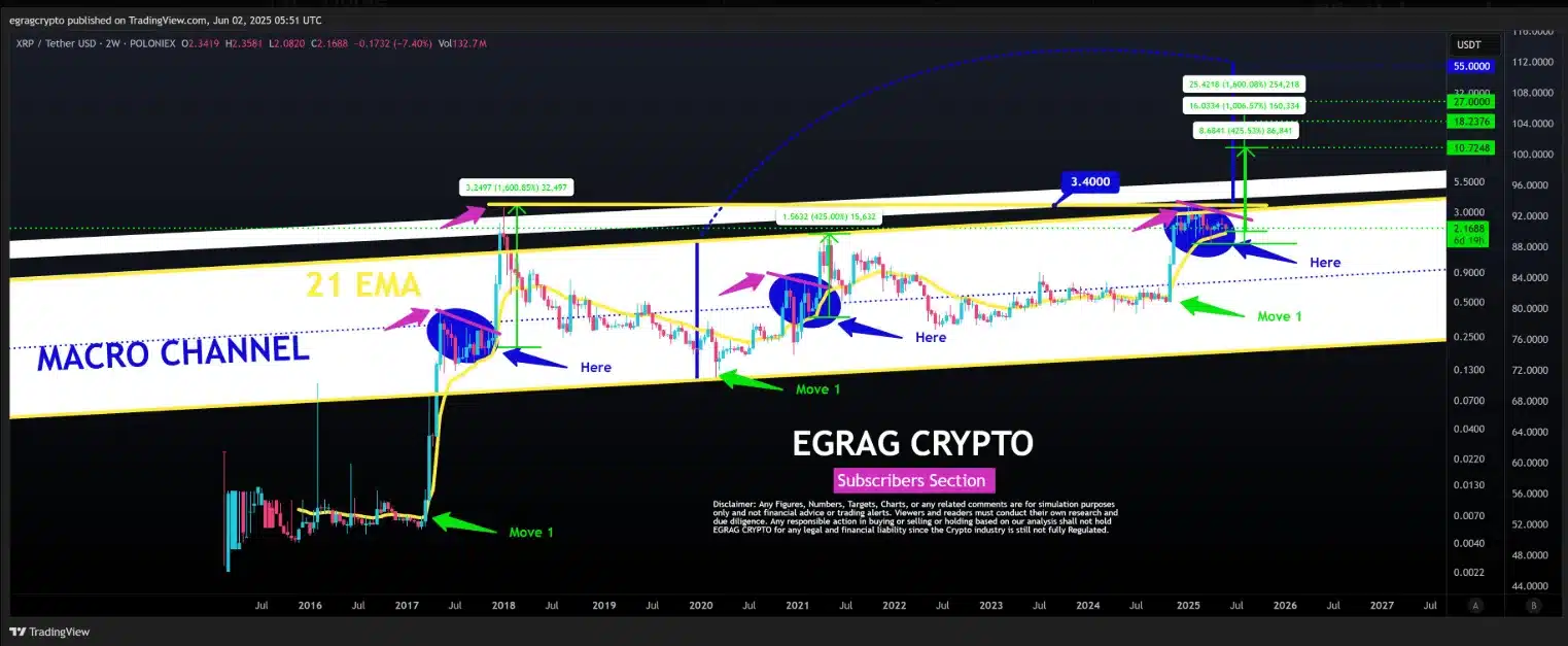 XRP Path to $27 Revealed, But it Will Touch These Targets First 1 xrp trading chart egrag crypto