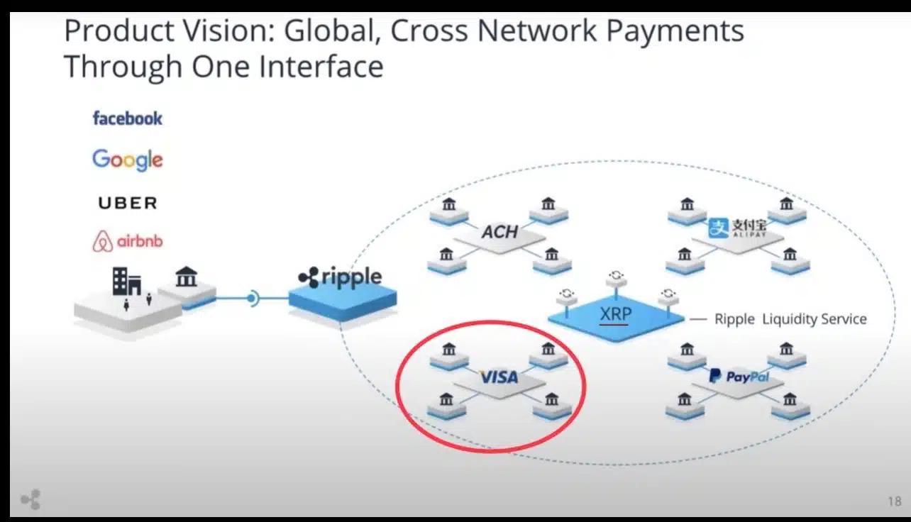 xrp payment systems