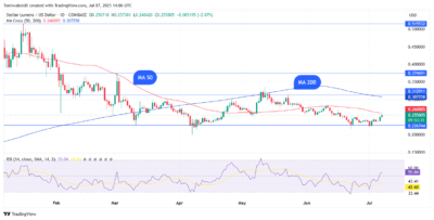 XLM