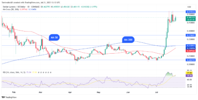 XLM